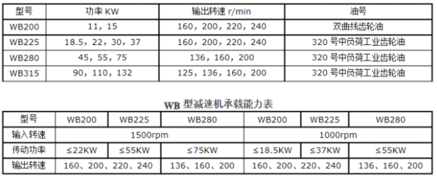 <a href=http://www.scplanthire.com/lqt/23.html target=_blank class=infotextkey>冷卻塔風(fēng)機(jī)</a>技術(shù)參數(shù)